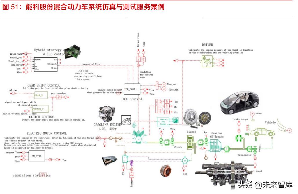 能科股份最新消息