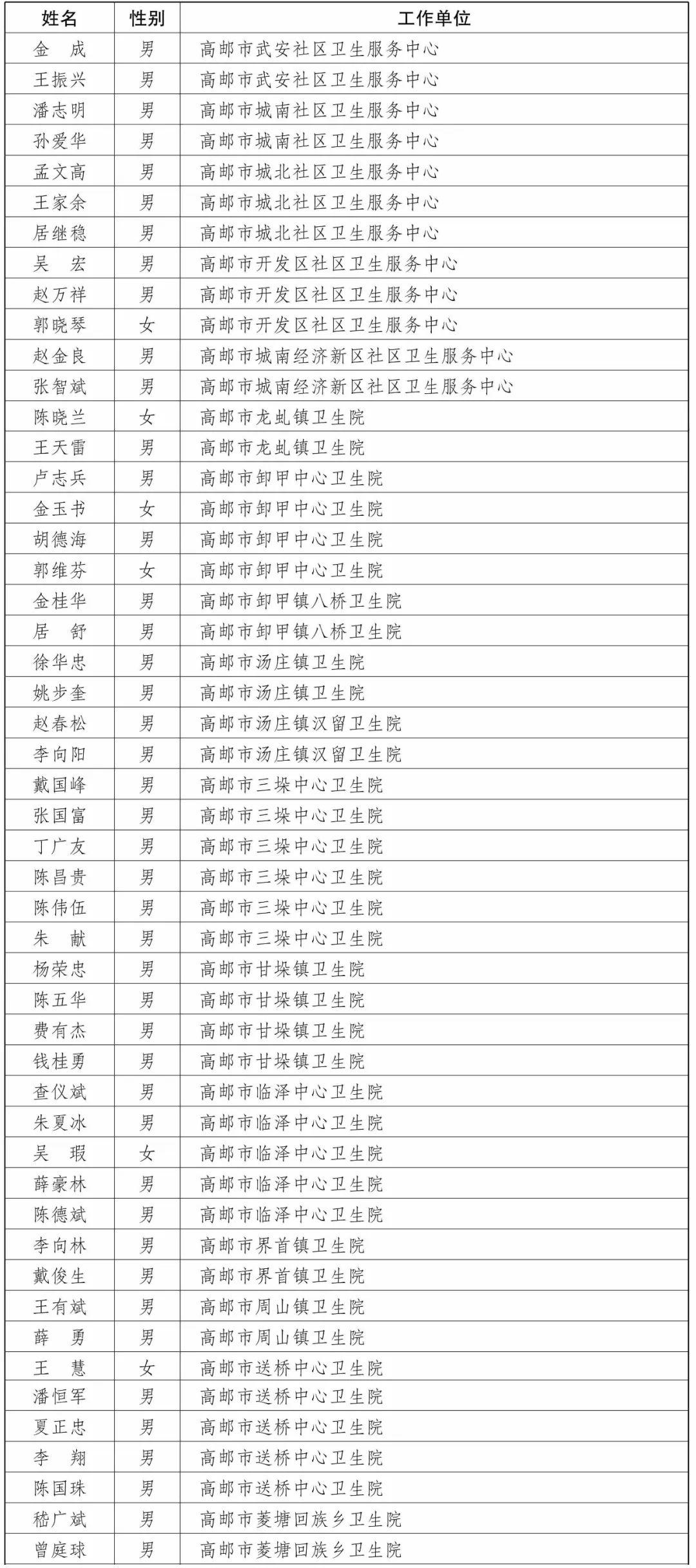 高邮最新人才招聘资讯