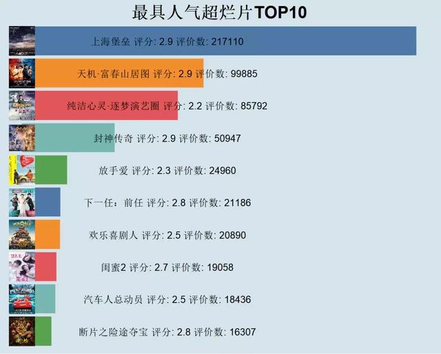 最新豆瓣评分电影排行