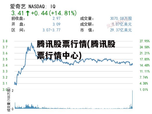 腾讯股票行情中心，科技引领新时代的投资风向标