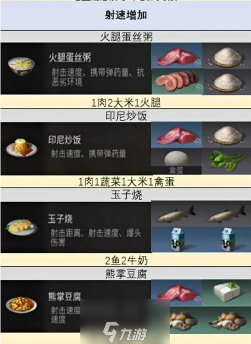 明日之后最新食谱