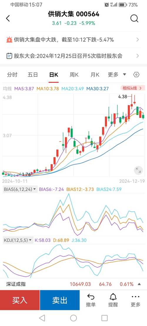 供销大集股票最新动态更新，关键信息一览