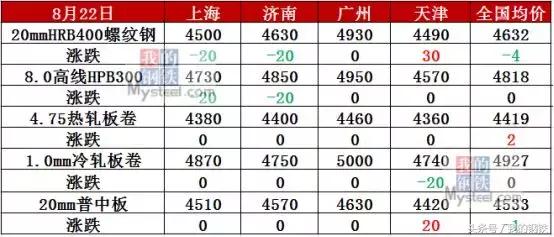 钢坯市场行情深度分析，市场走势、价格变动及影响因素探讨