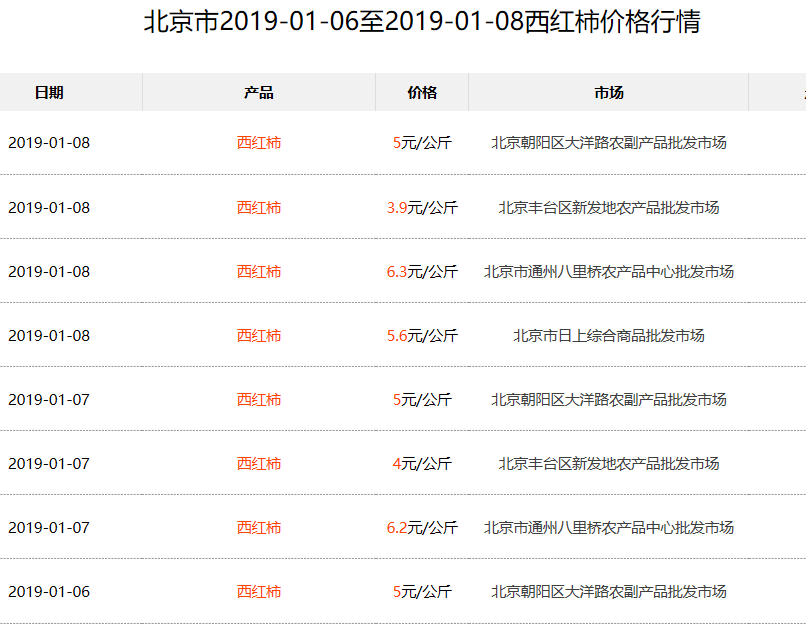 科技引领下的西红柿市场风云，新鲜未来触手可及的价格动态