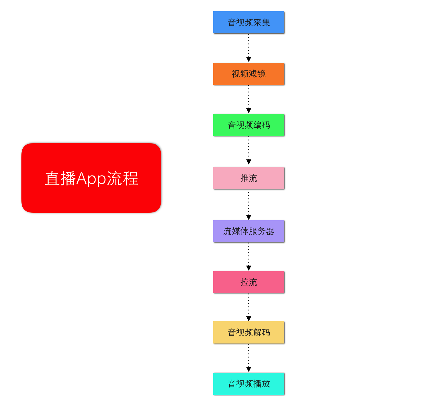 最新直播平台解析