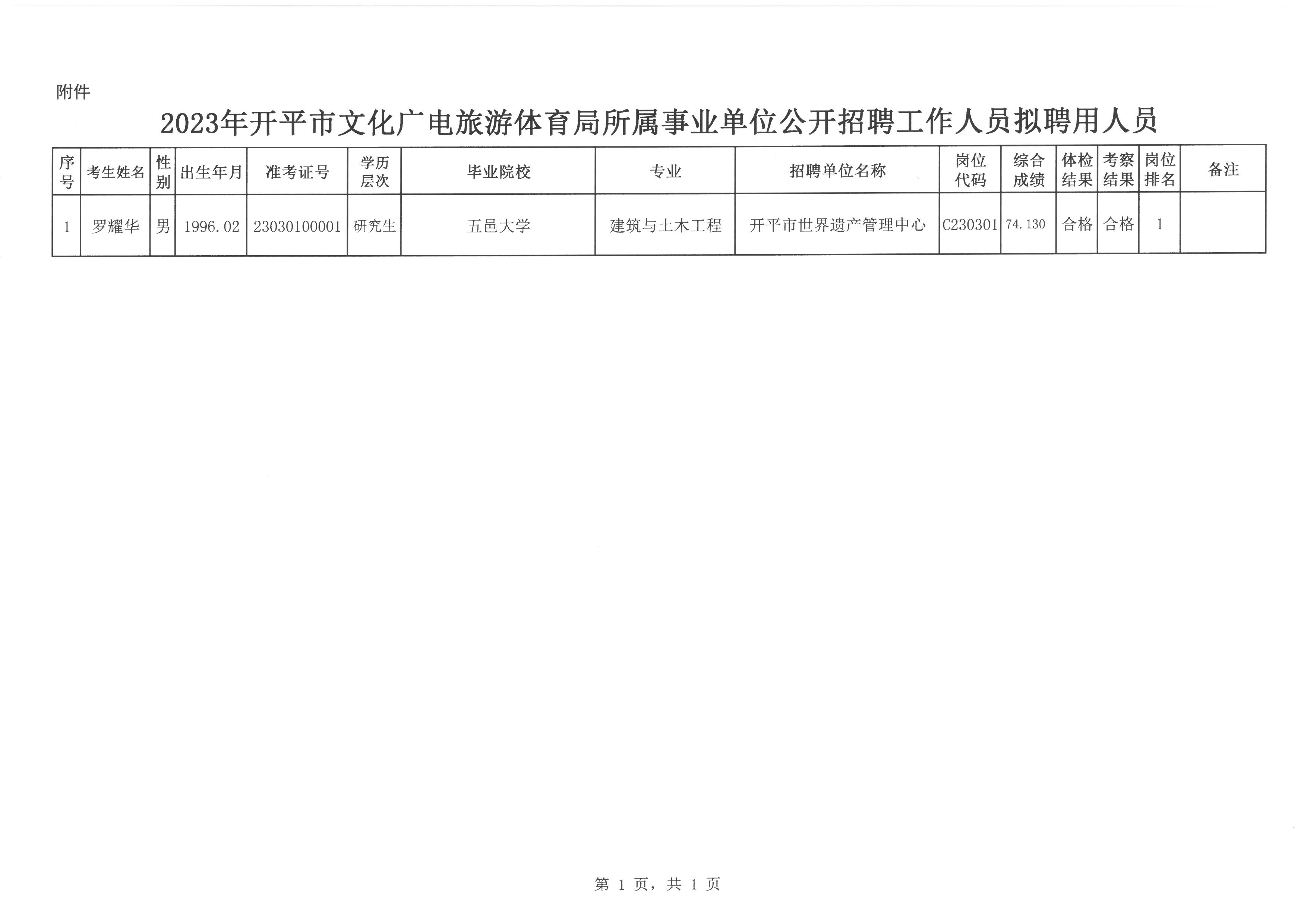 北安市最新职位招聘