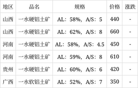 铝土行情变化与应对策略，铸就自信与成功之路