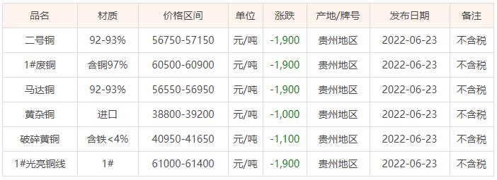 杭州废铜价格实时更新及最新行情分析