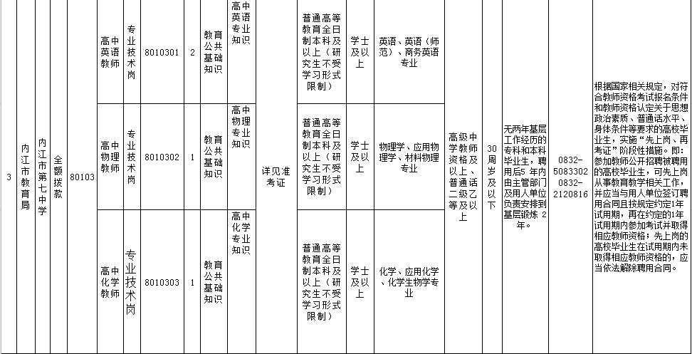 内江最新职位招聘