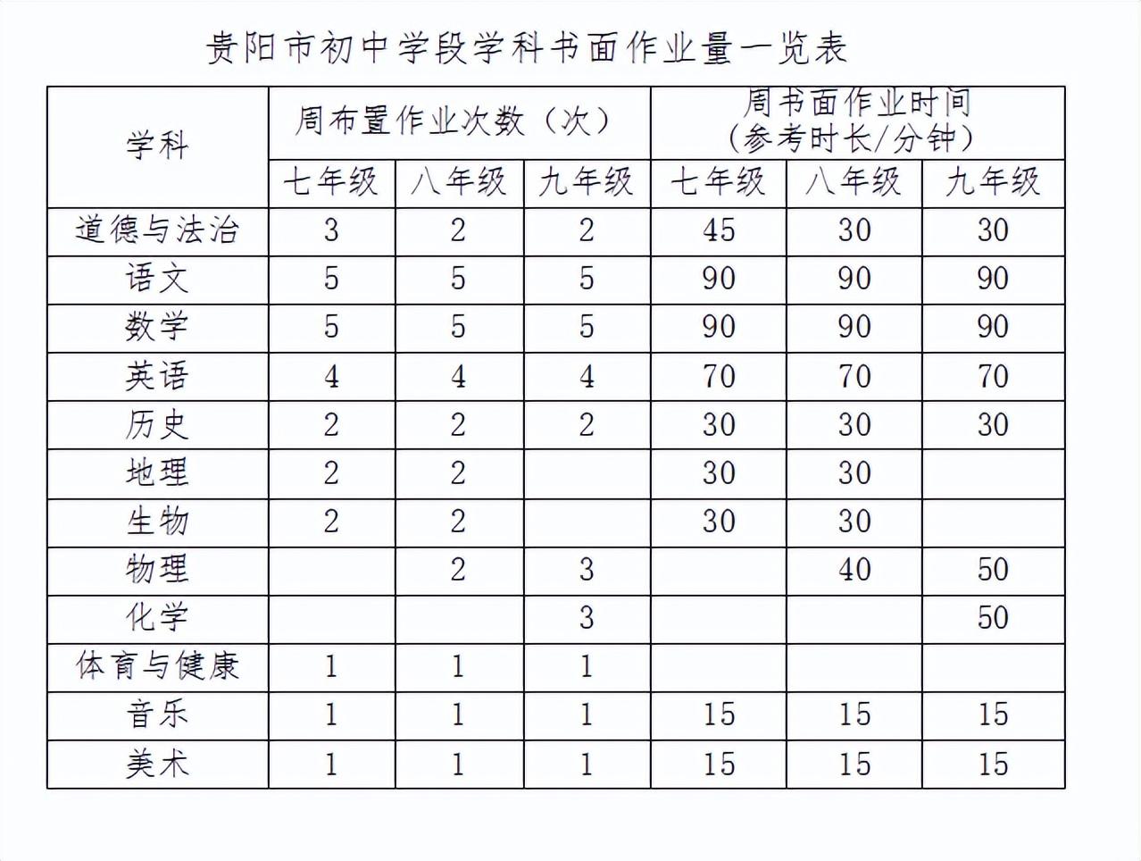 最新贵阳试卷