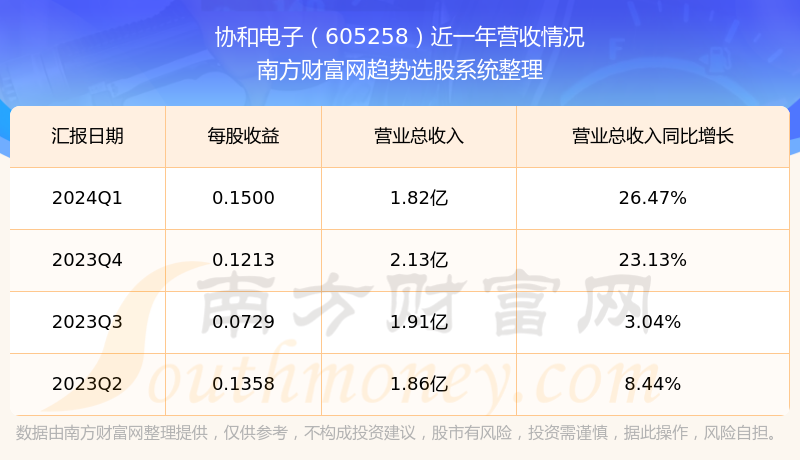 中原协和股票行情深度解析，股市新星，投资者准备好了吗？