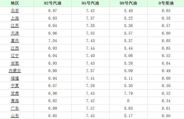 今天石油价格最新消息