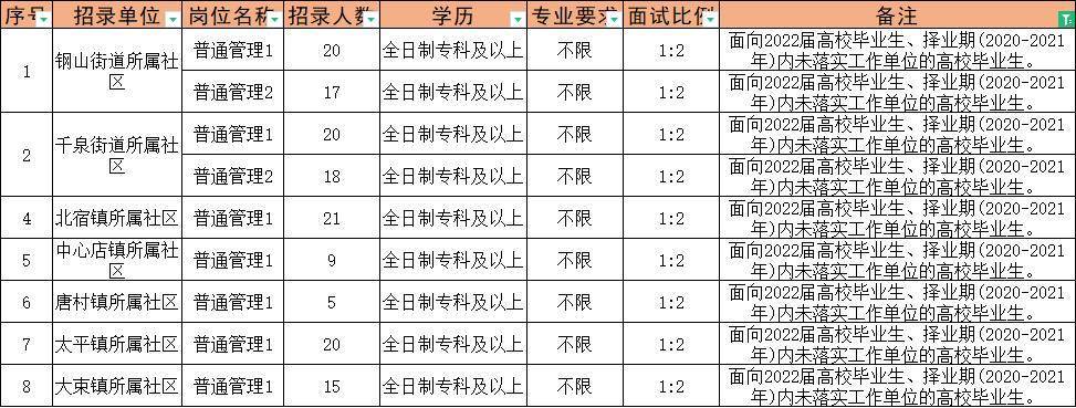 曹县最新职位招聘