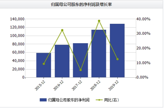 华兰生物收购动态