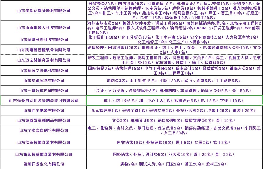 宁津贴吧最新招聘信息，开启你的职业励志之旅