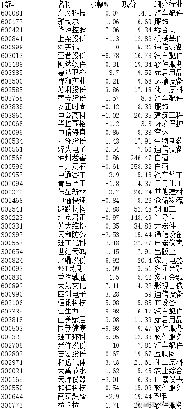 和仁科技股票行情，探索数字时代的潜力股走势