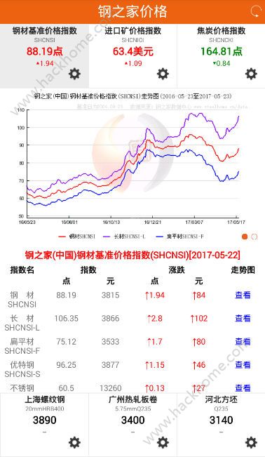 钢之家各地行情地图，钢铁行业的繁荣与机遇展望