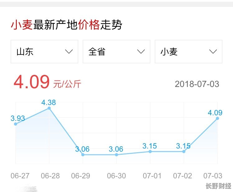 小麦价格实时动态