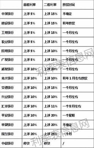 最新房贷利率2017，小家的利率故事揭秘