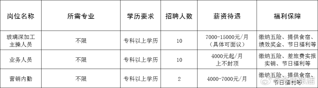 莱西最新招聘信息发布