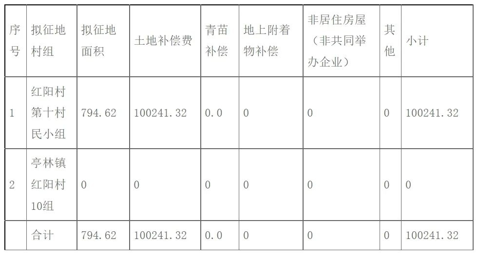 红寺堡最新征收公告，城市发展的征程，未来发展的重要一步