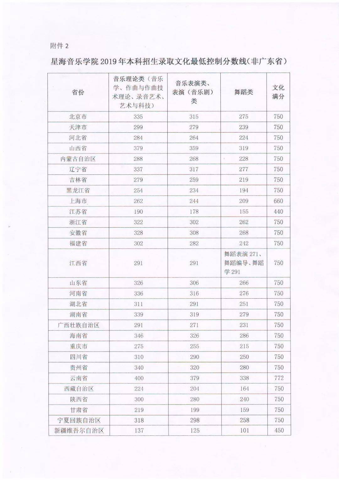 国内音乐学院最新排名指南揭秘，权威排名一览无余！