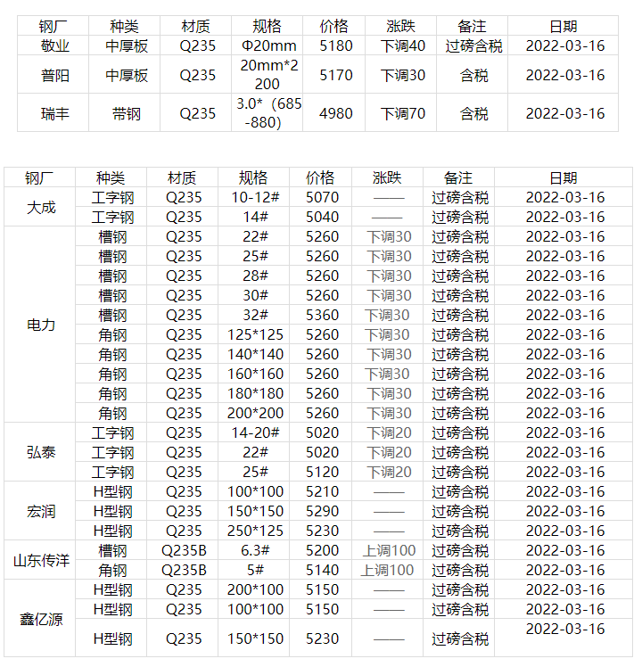 二手钢材最新报价及市场走势与影响因素深度解析