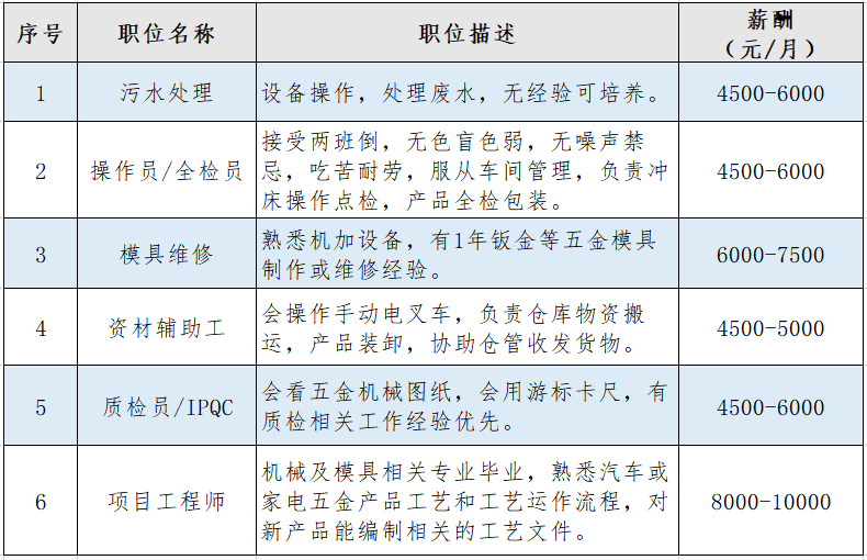 佛山压铸师傅招聘启事，最新职位空缺及招聘需求