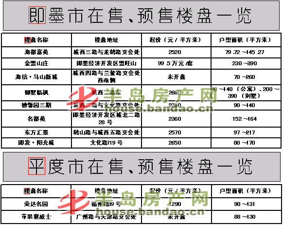 即墨最新个人二手房，理想居住首选
