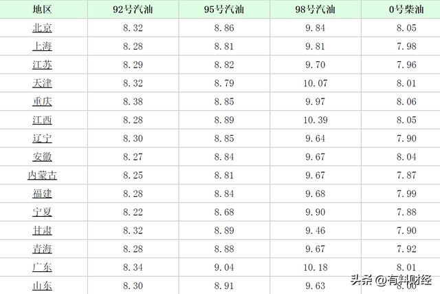 山东柴油最新出厂价格的探讨与分析