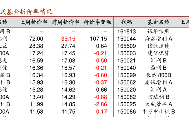 470028基金净值查询今天最新净值