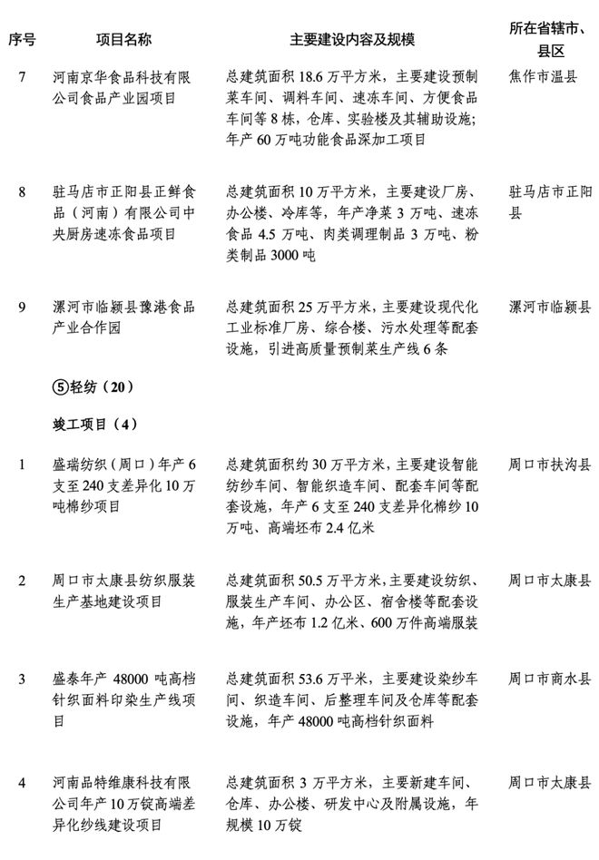 鹤壁农垦C区最新动态，科技前沿居住体验革新