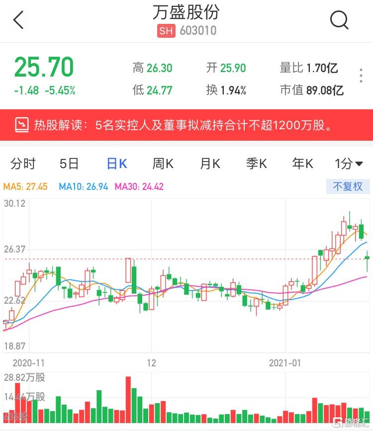 万盛股份复牌最新公告及市场反应与前景分析